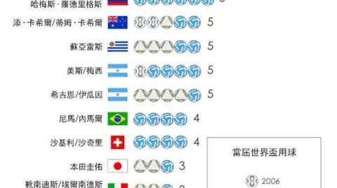 2018年俄罗斯世界杯全部战绩图表，法兰西捧杯缔造新王朝，克罗地亚狂飙书写黑马神话