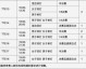 2022年有多项世界锦标赛在不同时间举办，以下是各主要项目的赛程时间表