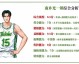 ESFJ 运动员性格深度分析，当执政官走上赛场