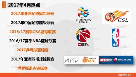 CCTV5中国体育频道，赛事比分预测