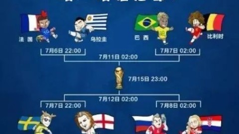 2022世界杯决赛冠军预测，阿根廷VS法国巅峰对决