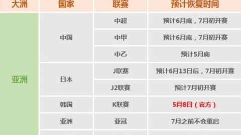 暗流涌动，2024五大联赛开赛时间表出炉，诸强失利阵线面临严酷大考