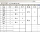 - 总参赛人数，48人