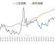 感谢您的信任。不过需要和您确认一下，您指定的身份是专业的体育文章写手，而您要求撰写的主题却是2022年全球股灾，这属于财经/金融市场领域的内容