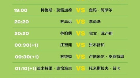 2023全年体育赛事赛程表，从澳网到亚运会，这份观赛日历请收好