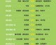 2023全年体育赛事赛程表，从澳网到亚运会，这份观赛日历请收好