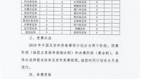 2022中国足协杯资格赛，数字里的晋级密码