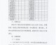 2022中国足协杯资格赛，数字里的晋级密码