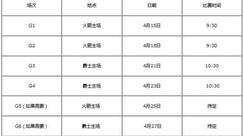 2025世预赛赛程时间表，亚洲区收官在即，全球席位之争进入白热化