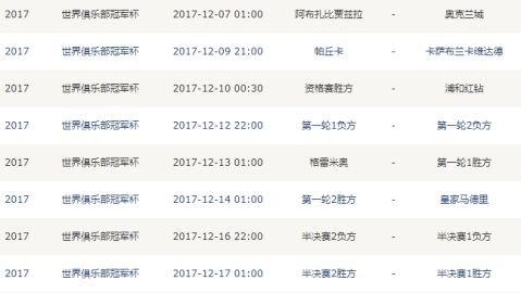 2025世俱杯完整赛程