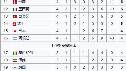 2026美加墨世界杯最终排名出炉，阿根廷卫冕封神，诸强座次尘埃落定
