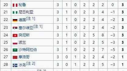 世界杯球队历史排名，各国国家队战绩总览