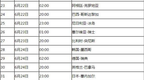 2018俄罗斯世界杯16强赛程表
