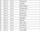 2018俄罗斯世界杯16强赛程表