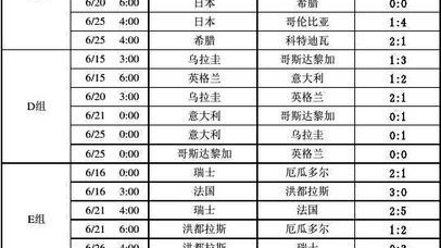 2014年巴西世界杯比赛比分