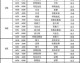 2014年巴西世界杯比赛比分