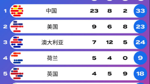 世界杯2024奖牌榜