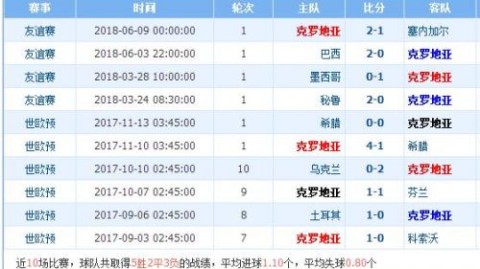 基于你提供的指令，我们需要撰写一篇关于世界杯今晚的预测分析。然而，由于世界杯赛程的特殊性，如果今晚并无赛事，专业的体育文章通常会采用展望次日的写法来保持内容的时效性