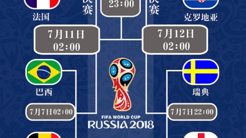 魔幻四夜，永恒经典，复盘2022世界杯窒息八强赛