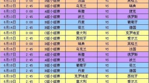 2014年巴西世界杯完整赛程表