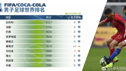 2026年6月7日，国际足联（FIFA）公布了最新一期男足国家队世界排名。本期排名是2026美加墨世界杯开赛前的最后一次关键更新，反映了各队在预选赛冲刺阶段及近期热身赛中的综合表现