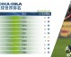 2026年6月7日，国际足联（FIFA）公布了最新一期男足国家队世界排名。本期排名是2026美加墨世界杯开赛前的最后一次关键更新，反映了各队在预选赛冲刺阶段及近期热身赛中的综合表现