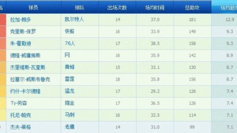 NBA最新战况速递，东西部格局暗流涌动，季后赛席位争夺白热化