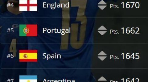 FIFA世界排名，最新格局与赛事前瞻