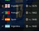 FIFA世界排名，最新格局与赛事前瞻