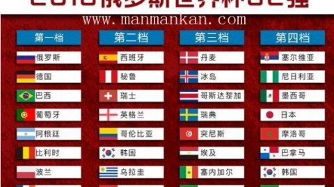 2022年卡塔尔世界杯32强全部名单