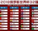 2022年卡塔尔世界杯32强全部名单