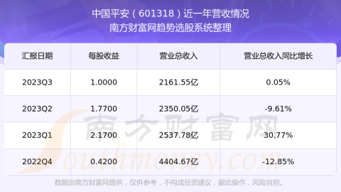 53.50的博弈——中国平安在阵痛中寻找价值锚点