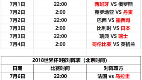 以下是基于2018年世界杯赛程及结果，对这四大维度的深度解析