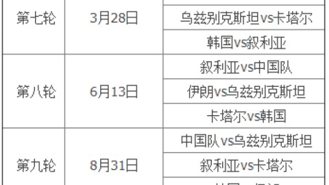 2018年俄罗斯世界杯亚洲区12强赛（由于中国球迷最为关注，此处以包含中国队的A组为主）完整赛程表如下
