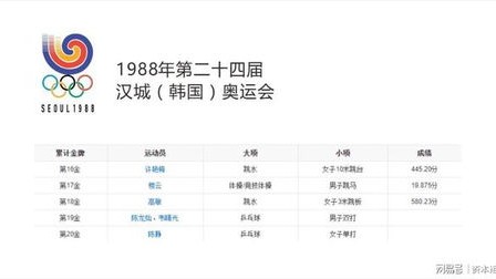 2032年奥运会金牌榜