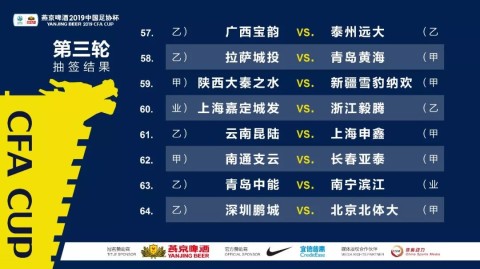 2022足协杯第三轮抽签结果出炉，中超强队悉数登场。本轮采用单场淘汰制，低级别球队迎来爆冷良机