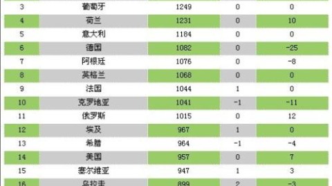 世界杯各国实力全景分析，格局、变量与夺冠密码