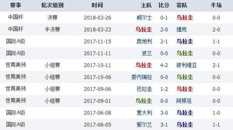 2018年俄罗斯世界杯最终排名回顾