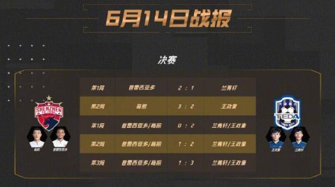这里是2026年6月14日的全球体育赛事比分速递，以下是主要焦点战的详细赛况