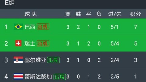 48强落位，世界杯进入大航海时代