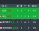 48强落位，世界杯进入大航海时代