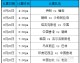 2024亚运足球明日赛程全预测，东道主亮剑，韩日试阵，中国男足迎来关键一仗