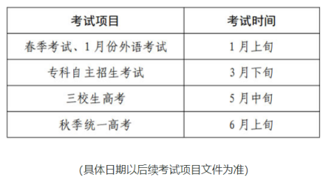 2025高考时间
