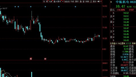 我来分析PSAC（PlayStudios）股票在体育板块的走势
