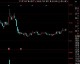 我来分析PSAC（PlayStudios）股票在体育板块的走势