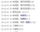 我需要查看 CCTV5 的节目表信息。让我搜索一下
