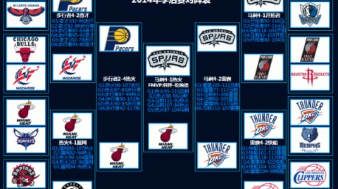 2023年NBA季后赛对阵图及关键战役纪实