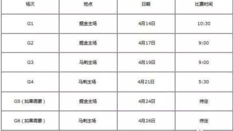 一、NBA赛季标准结构（通用全年表）