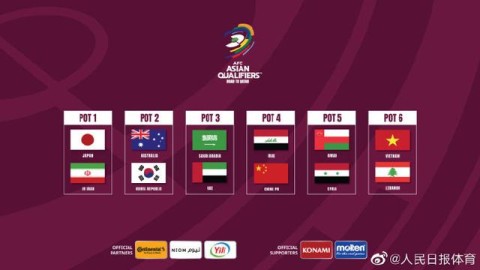 ⚽ 2026年世界杯亚洲区预选赛第三阶段（18强赛）分组