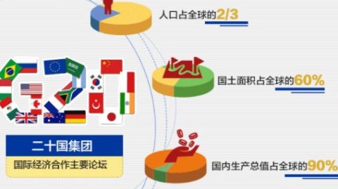 我来搜索G20国家体育合作的相关资料，然后为您撰写文章